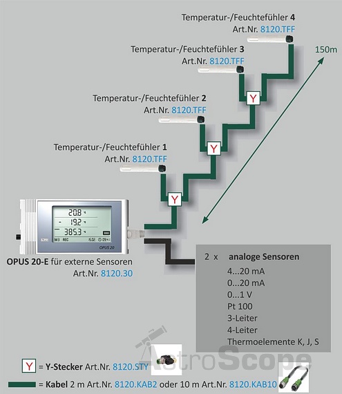 Метеостанция Dostmann Opus 20 Thip - фото 6