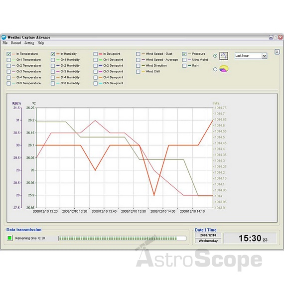 Метеостанция La Crosse WS1640-WHITE - Фото 7