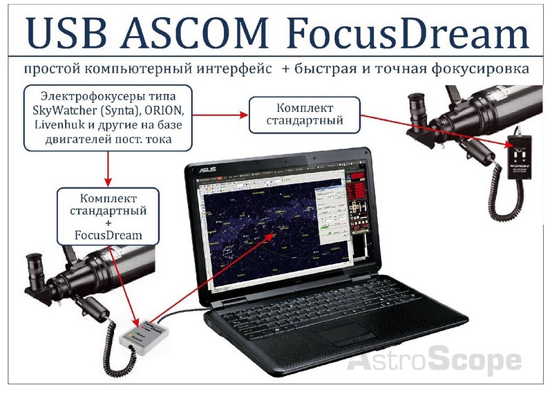 Контроллер Astroimpex FocusDream для электрофокусёра - Фото 4