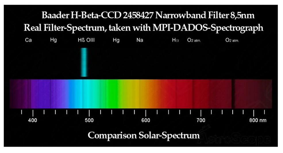 Фильтр Baader Planetarium H-beta CCD (8.5нм), 1.25" - фото 4