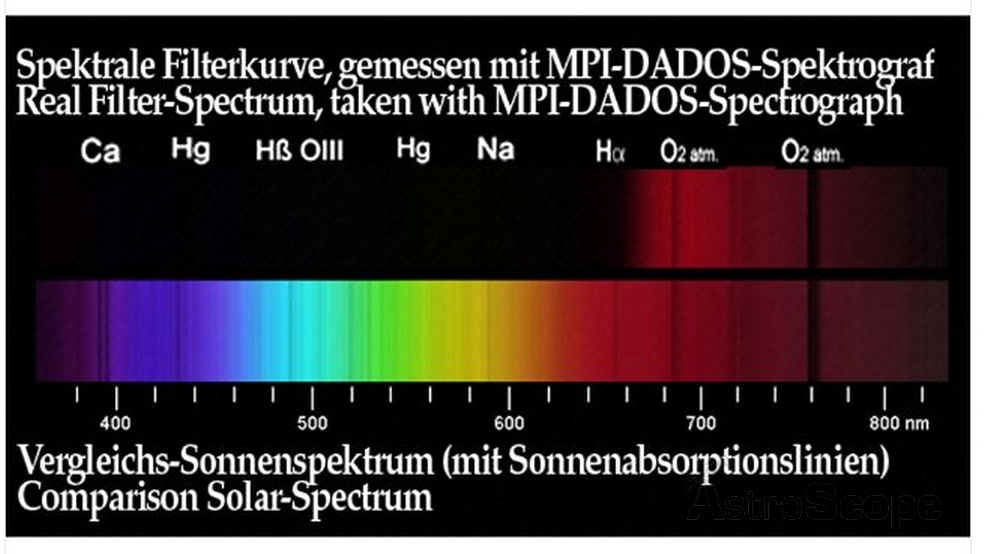 Фильтр Baader Planetarium IR-pass, 1.25" - фото 3