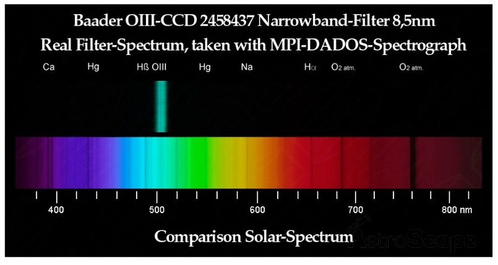 Фильтр Baader Planetarium O-III CCD (8.5нм), 2" - фото 4